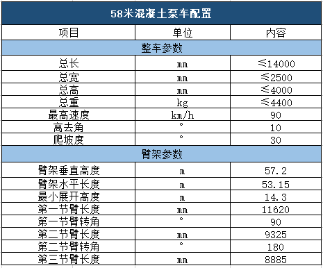 58米混泥土泵车产品参数列表